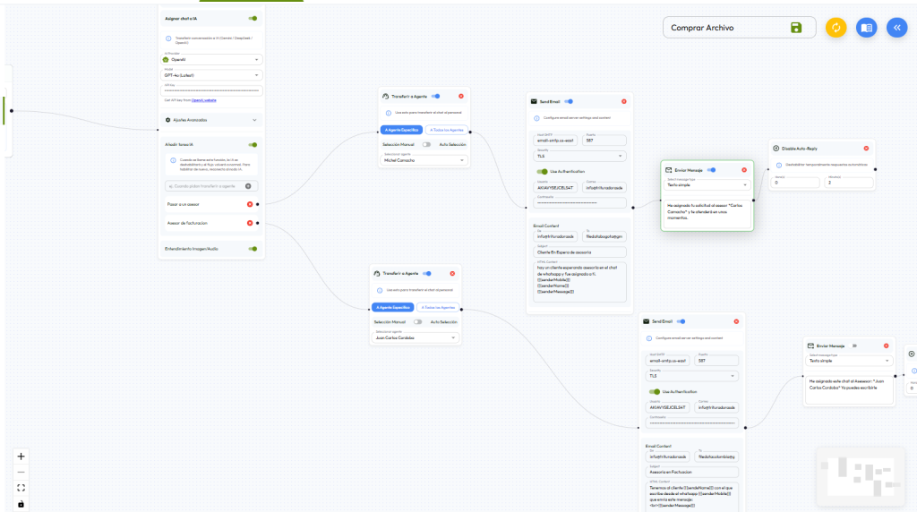 Vista de nodos para crear un chatbot Whatsapp